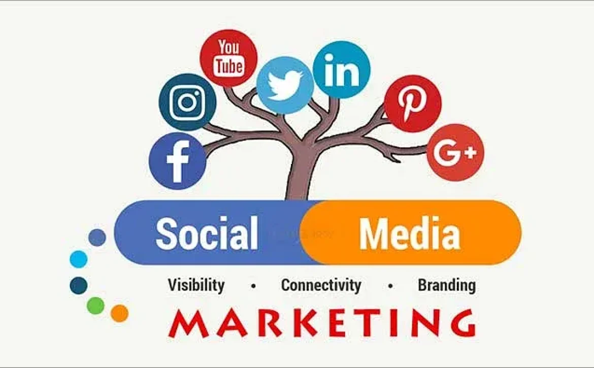 Using-Social-Media-Marketing-